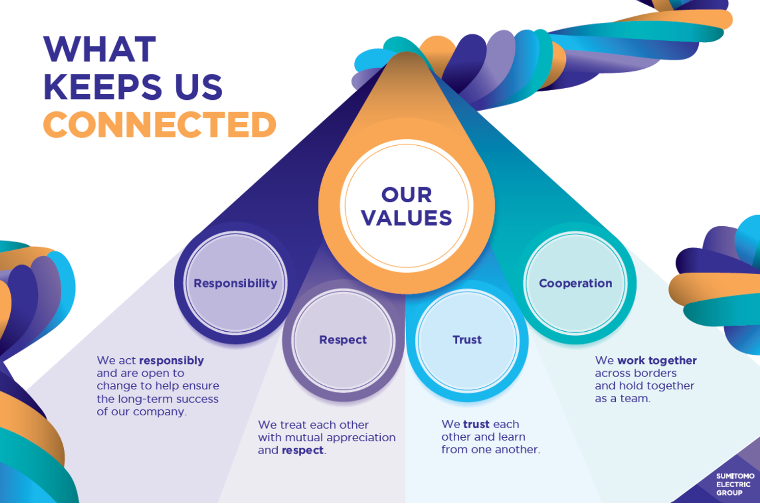 What Keeps Us Connected